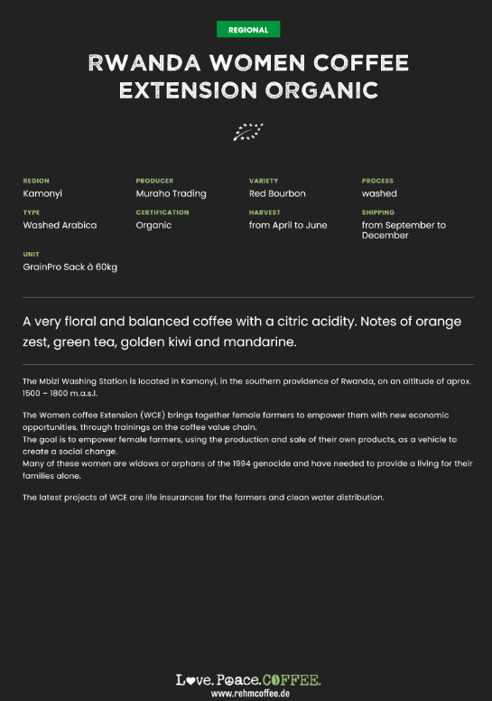 Rwanda Arabica Women Coffee Extension